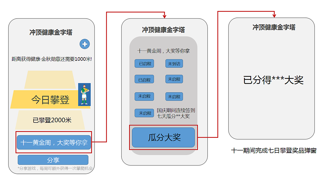 平安金管家-十月登高游戏