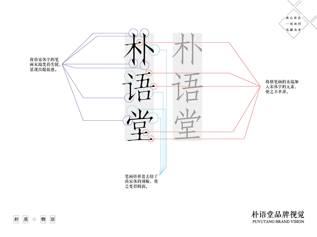 朴语堂标志提案