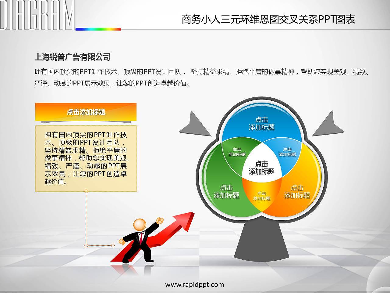 PPT图表设计