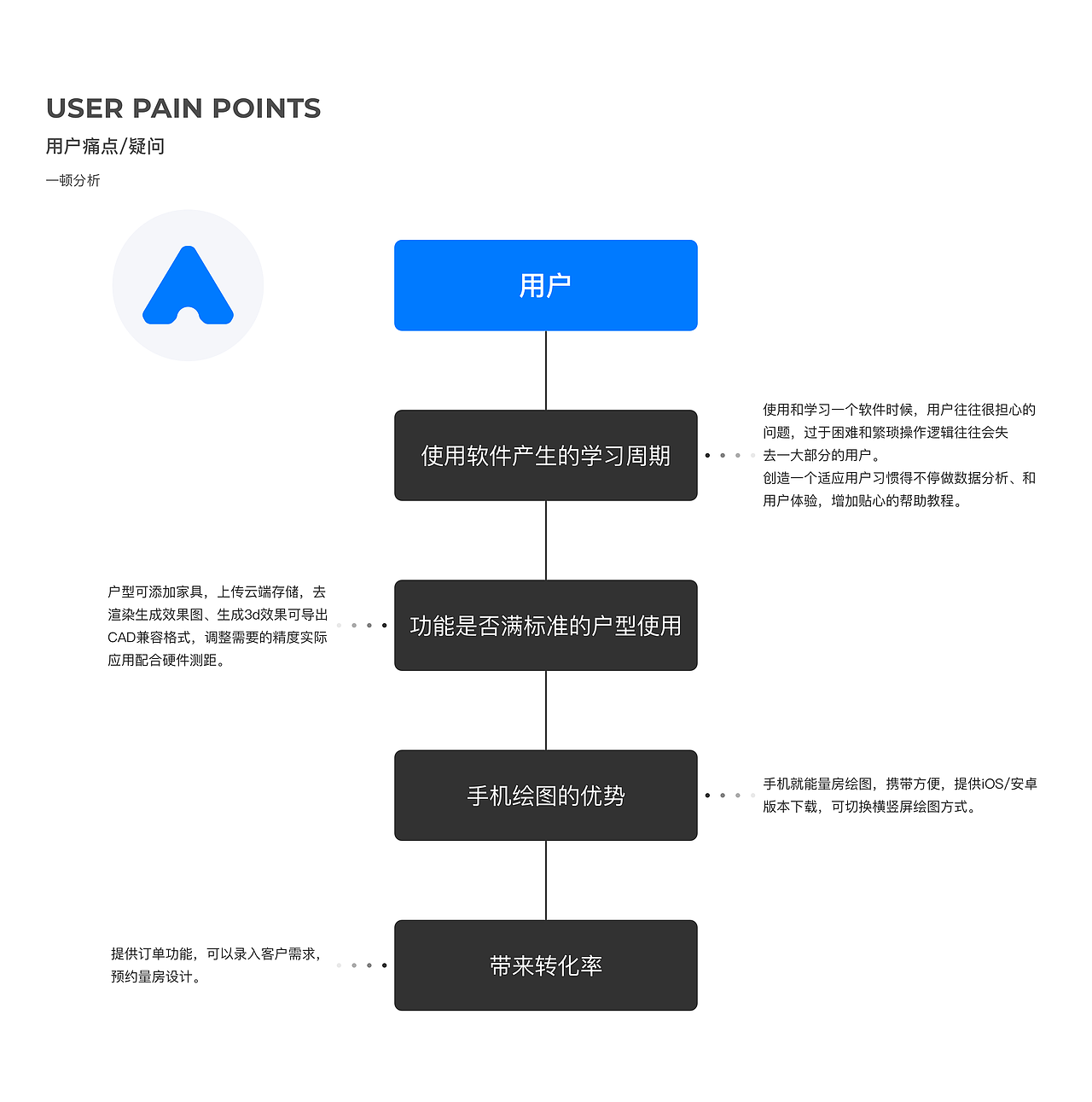 Aora - 智能测绘应用