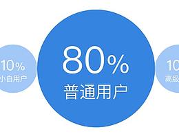 文章