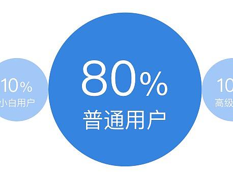 尼尔森十大可用性原则