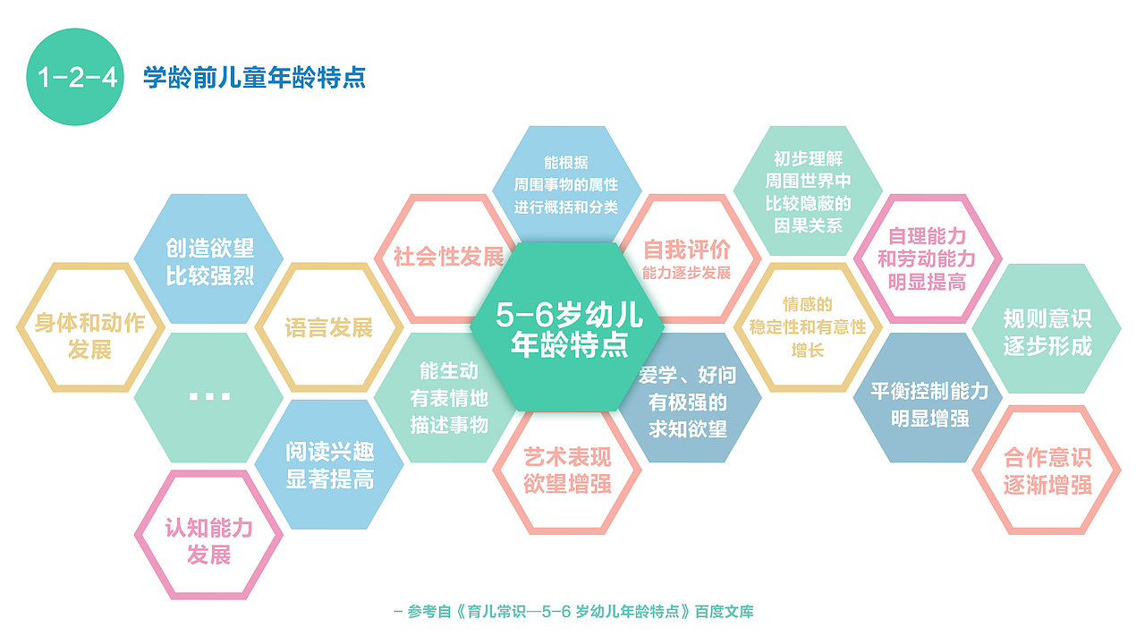 【产品&UI】RATA- 学龄前儿童识谱教育平台