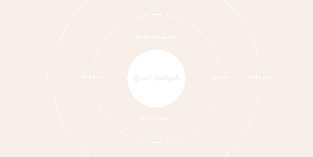 Speed Hamber | 速度汉堡