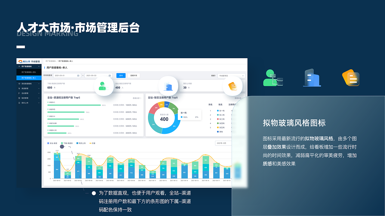 2020-2021作品复盘