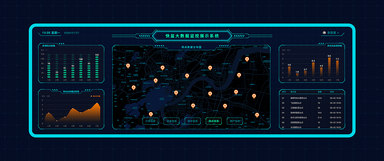 2020年UI作品集总结（图ZMjUxNjM3MTI0） - APP界面 - 站酷设计师笑了猫原创素材 - 站酷ZCOOL