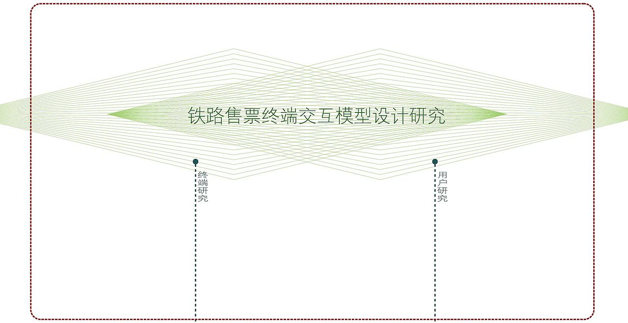 基于用户行为的铁路售票机交互设计研究