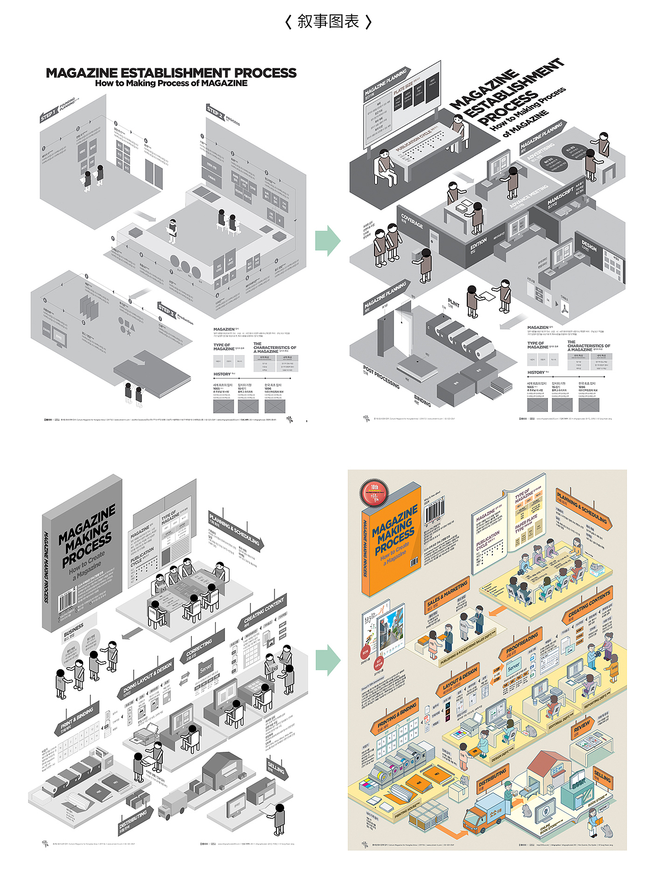2019_06_杂志制作流程_Magazine Making Process