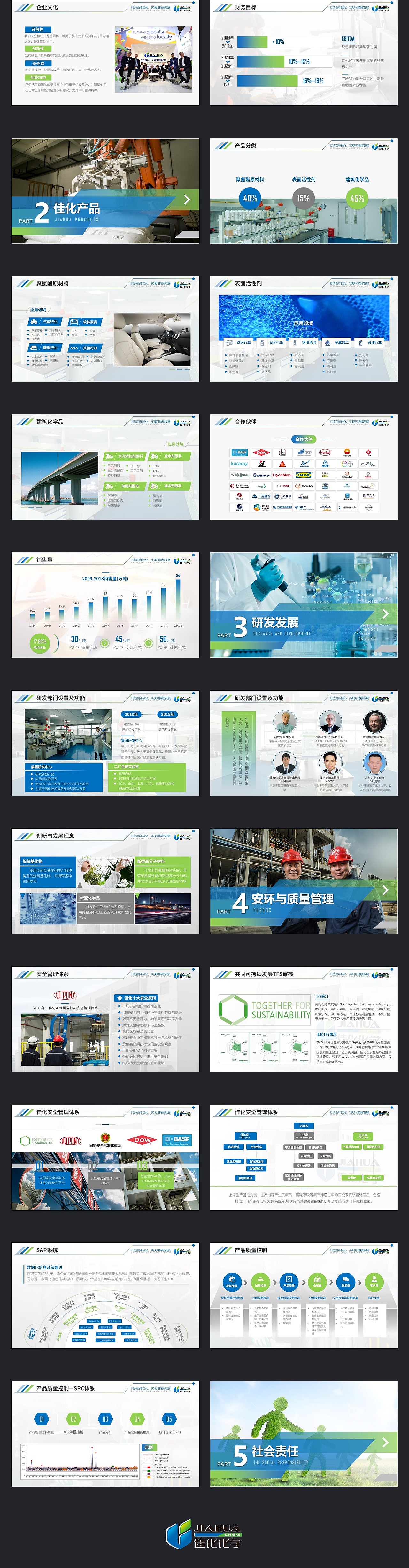 化工集团简介ppt设计（图ZMTc4NTk4MjA0） - PPT/Keynote - 站酷设计师幻生驿站原创素材 - 站酷ZCOOL