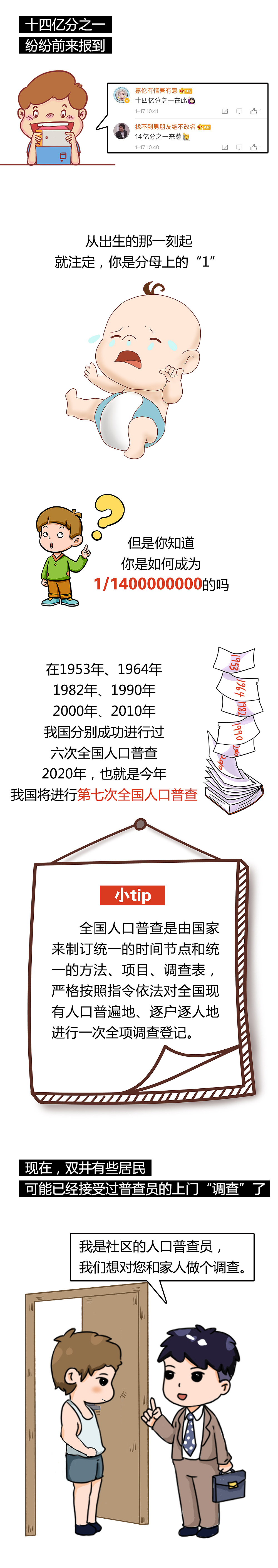 人口普查-你是如何成为1/140000000的（图ZMjI4MjYxNjc2） - 信息图表 - 站酷设计师sky可义原创素材 - 站酷ZCOOL