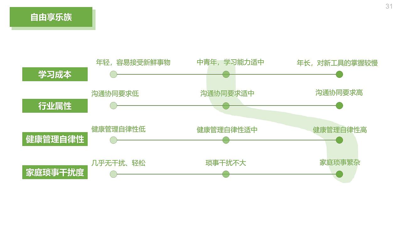 远程办公普及之于上班族健康的影响（图ZMjE5MzI3MTA4） - 交互/UE - 站酷设计师闫雪1204原创素材 - 站酷ZCOOL