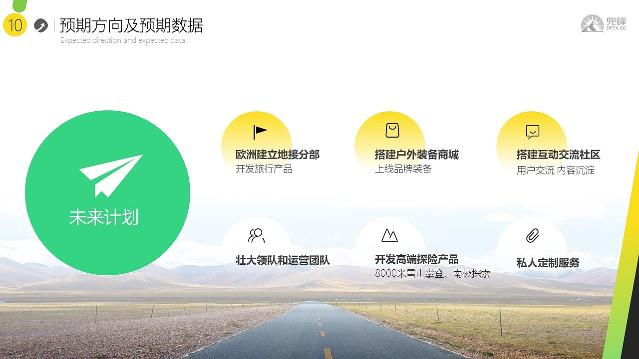 Bizand路演合伙人&兜峰网 | 商业计划书