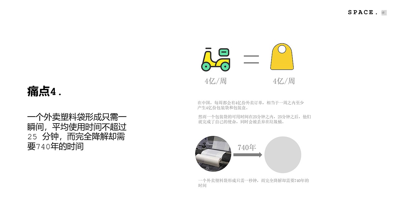 环保包装（图ZMTQ5MDM1MDUy） - 包装 - 站酷设计师XIAOSHUANG132原创素材 - 站酷ZCOOL