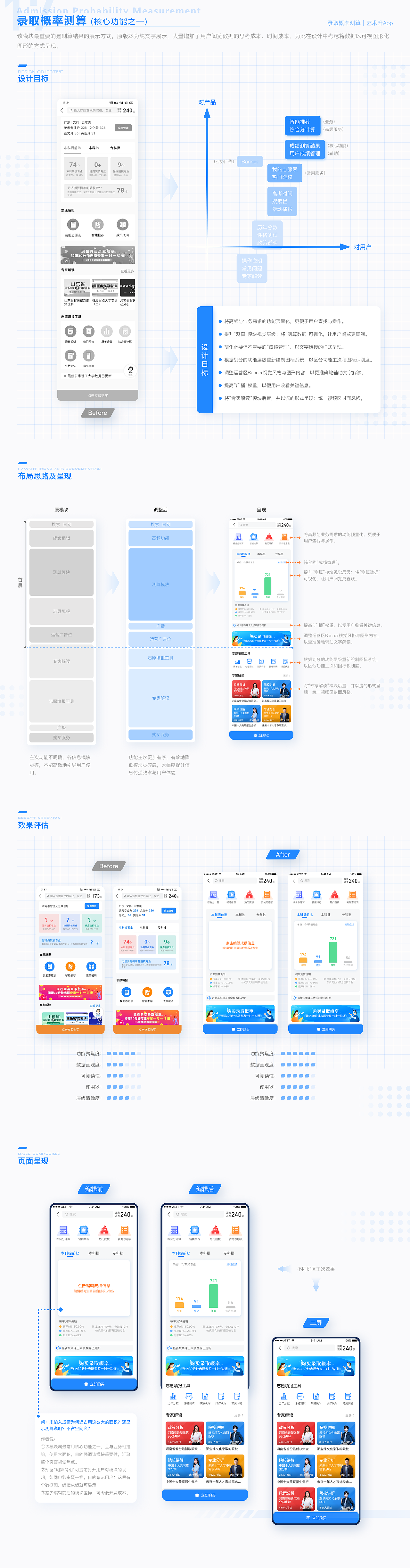 个人作品集（21届）（图ZMjYyNzIzNDA4） - APP界面 - 站酷设计师为自由而战原创素材 - 站酷ZCOOL