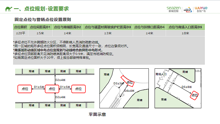 2023购物中心商户租户设计(多经中岛形象)指引-31P