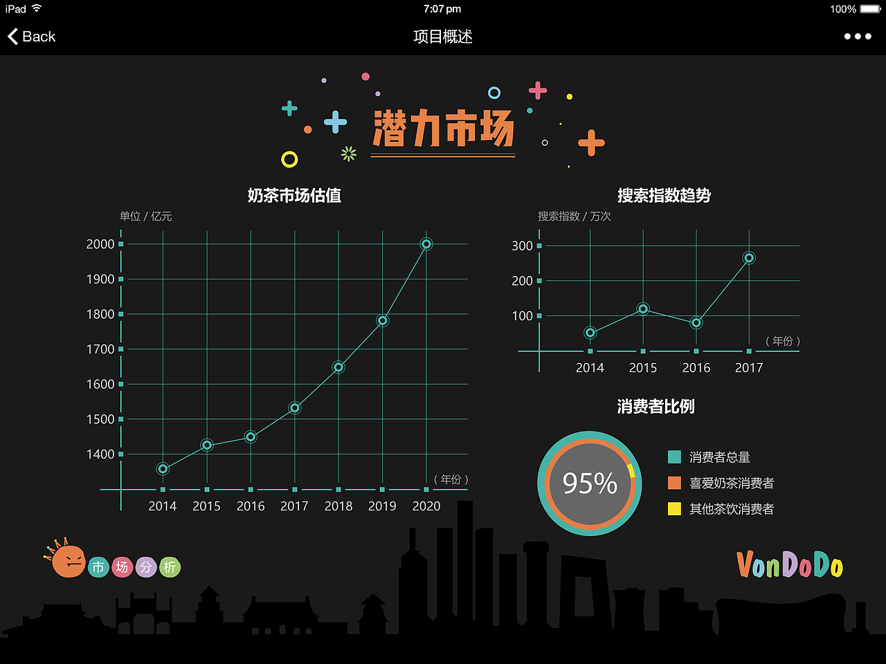 丸多多项目概述（图ZMTQwMjY1MTU2） - 其他平面 - 站酷设计师gongyansong原创素材 - 站酷ZCOOL