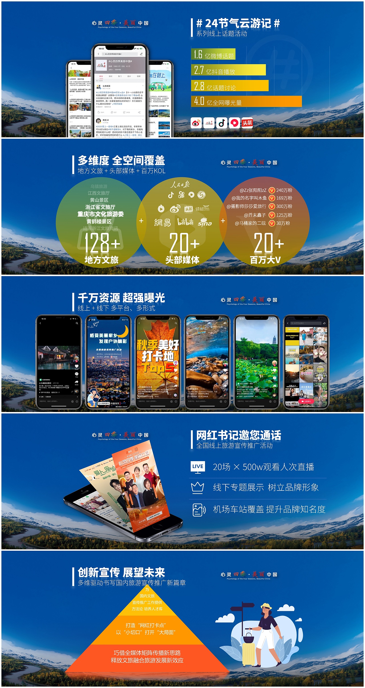 ARISISON 2021作品合集丨星创视觉™（图ZMjc0MTkzMTEy） - PPT/Keynote - 站酷设计师arisison原创素材 - 站酷ZCOOL