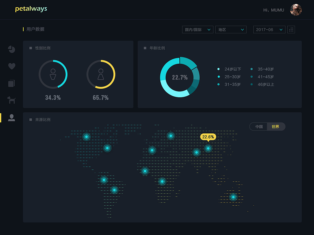 數(shù)據(jù)統(tǒng)計(jì)平臺(tái)（圖ZODYzMDMxNjg=） - APP界面 - 站酷設(shè)計(jì)師小白MUMU原創(chuàng)素材 - 站酷ZCOOL
