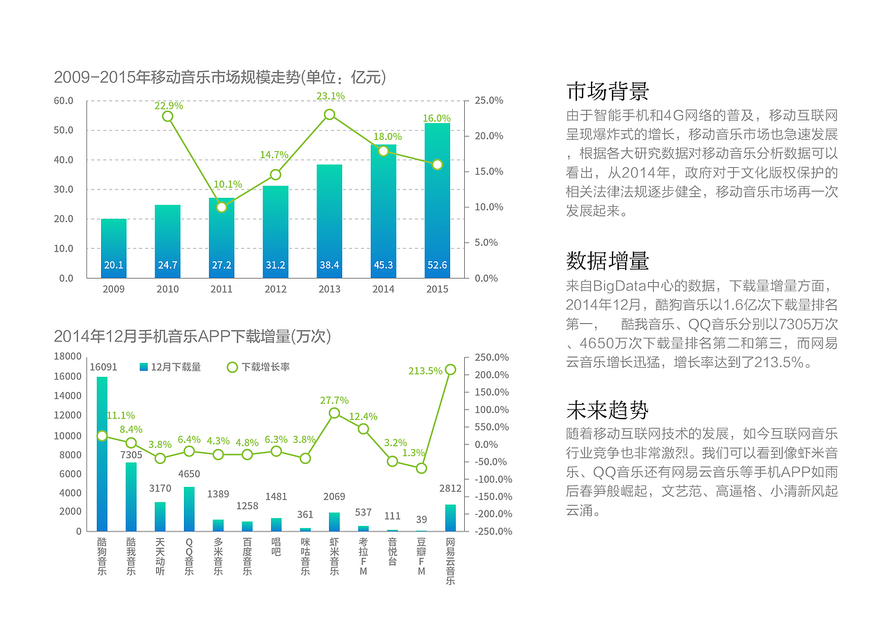 一个音乐APP产品 网易云音乐 QQ音乐 酷狗音乐都有借鉴（图ZMTM1ODkxMjMy） - 交互/UE - 站酷设计师妙笔生花2010原创素材 - 站酷ZCOOL