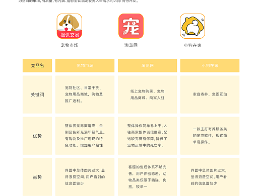 宠物家APP提案