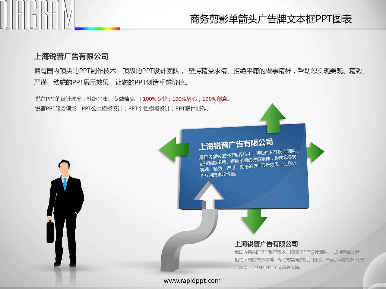 PPT图表设计