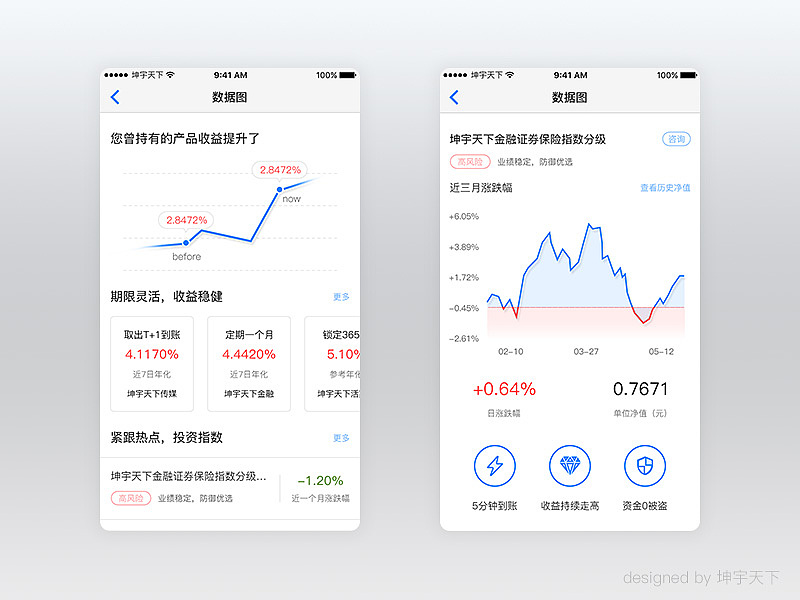 UI DAILY PRACTISE 01-50
