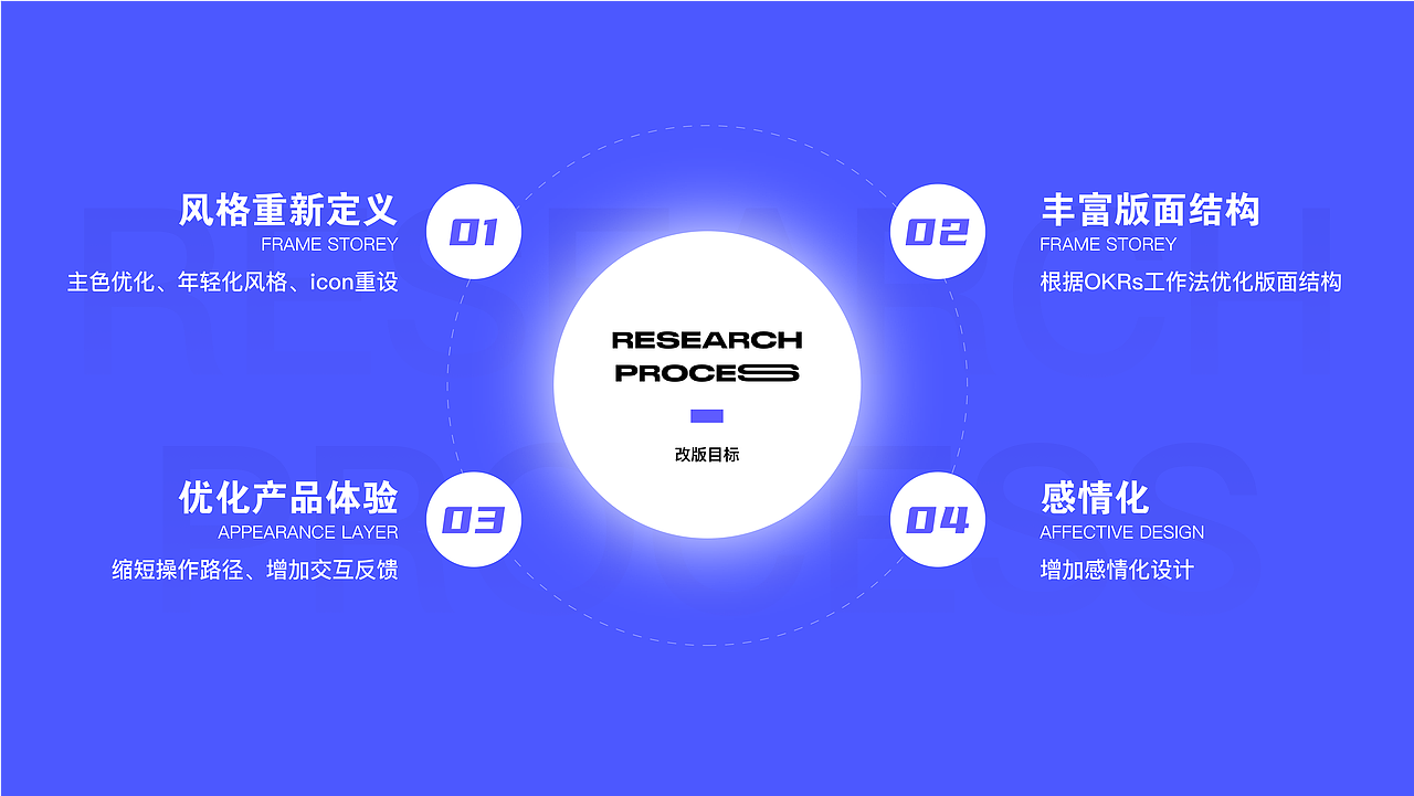 看世界也找自己——2021（图ZMjc4NzA1NTky） - APP界面 - 站酷设计师胡鸽DoubleV原创素材 - 站酷ZCOOL