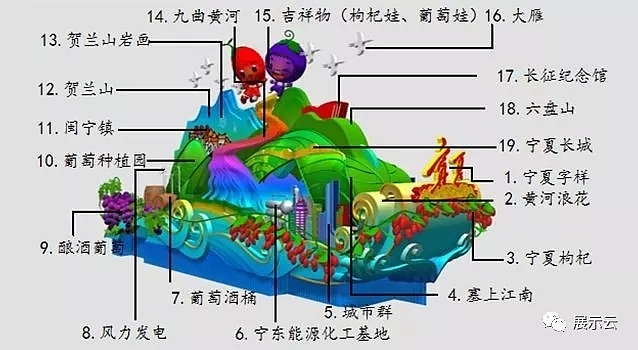 国庆70周年各省市花车方案设计（图ZMTc5MTY4MDcy） - 其他三维 - 站酷设计师暖水社原创素材 - 站酷ZCOOL