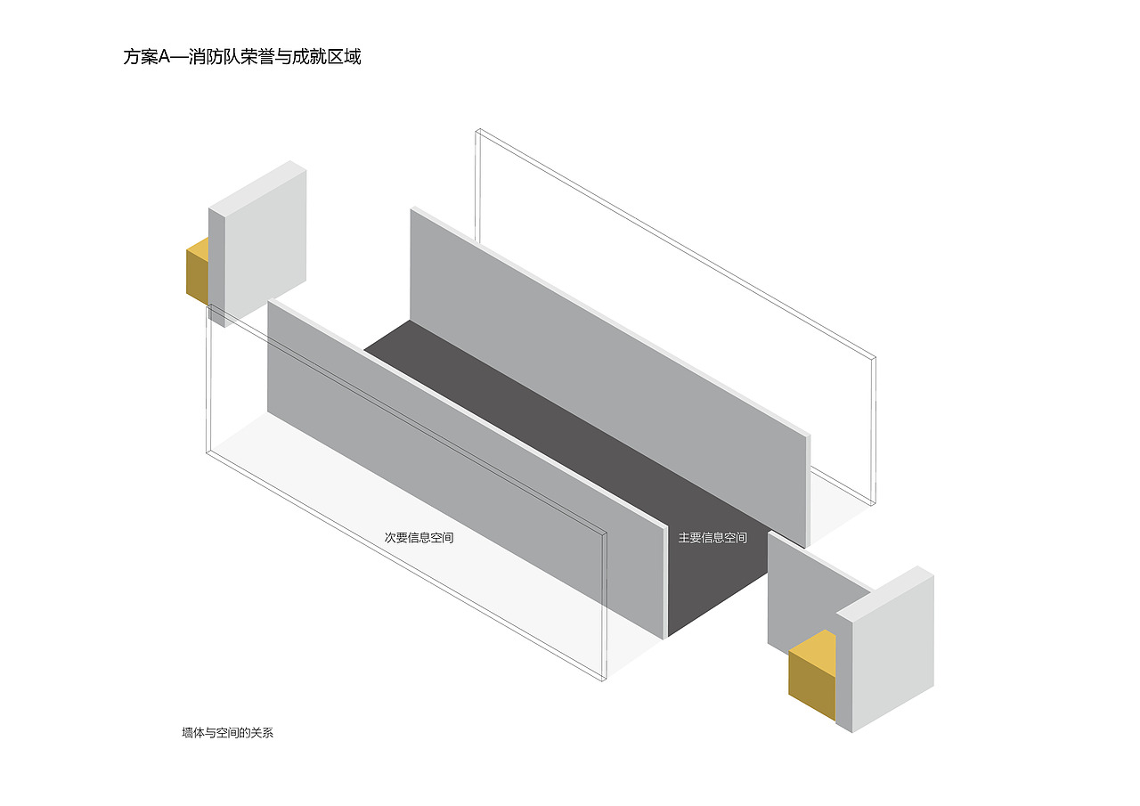甘肃消防部展览馆前期方案