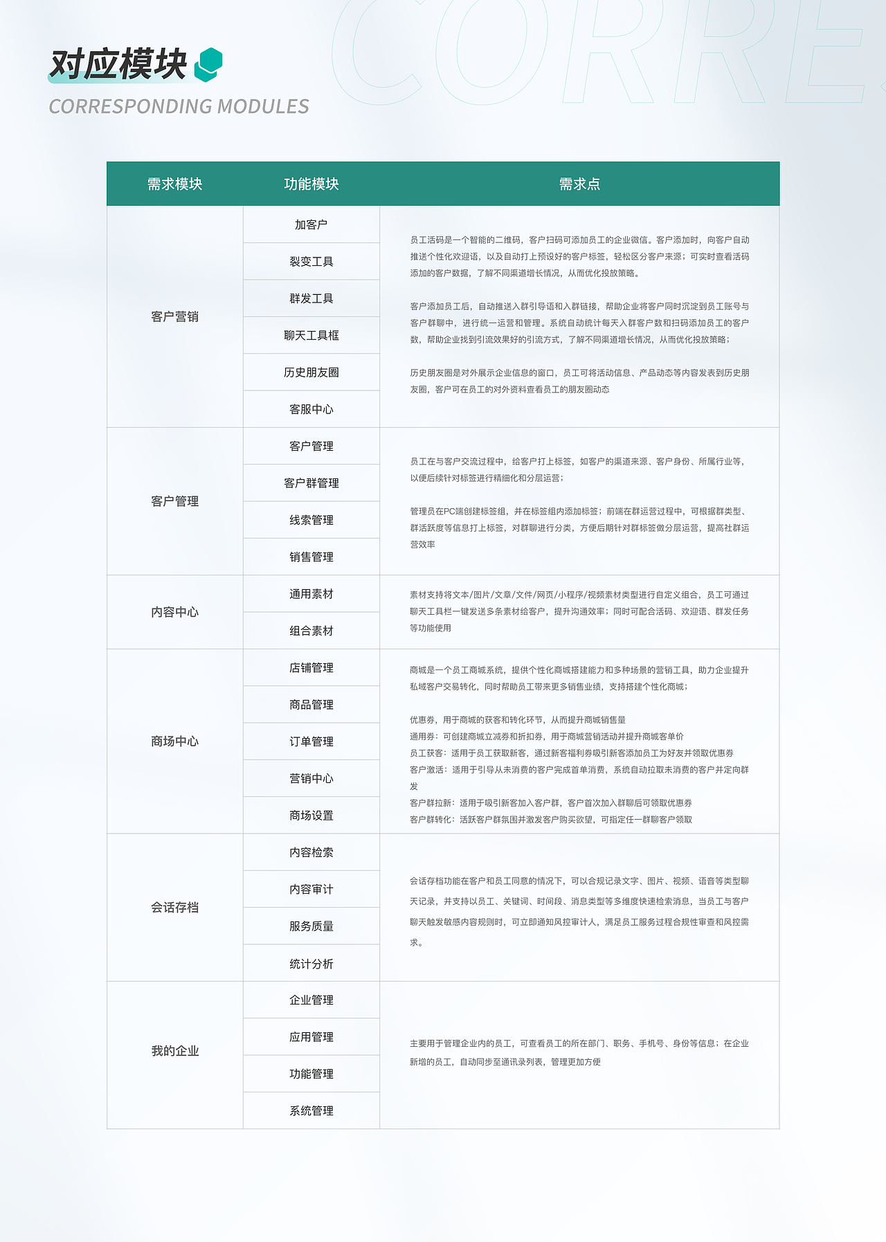 B端后台管理系统&移动端 项目复盘（图ZMjkzMjI5NTQw） - 交互/UE - 站酷设计师是杨小胖呀原创素材 - 站酷ZCOOL