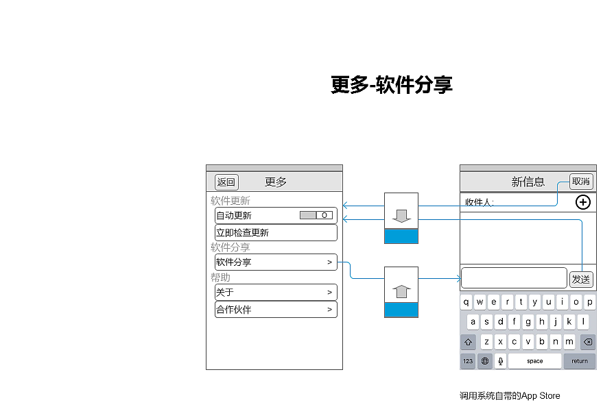 交互原理（图ZMTI5Mzg0NjI4） - 交互/UE - 站酷设计师AARONWZ原创素材 - 站酷ZCOOL