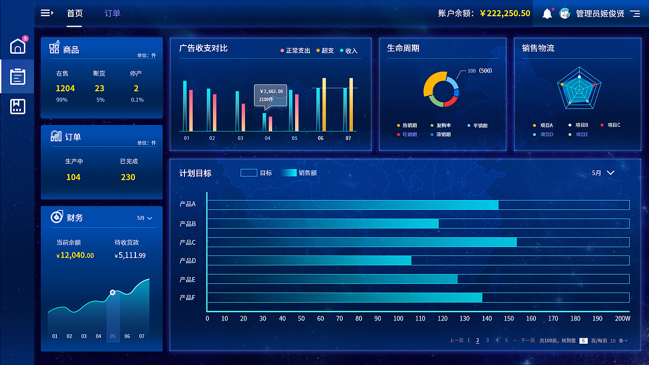 可視化大屏系統(tǒng)UI界面設(shè)計(jì)（圖ZMTgwMTI4MDQ0） - 軟件界面 - 站酷設(shè)計(jì)師設(shè)計(jì)官001原創(chuàng)素材 - 站酷ZCOOL