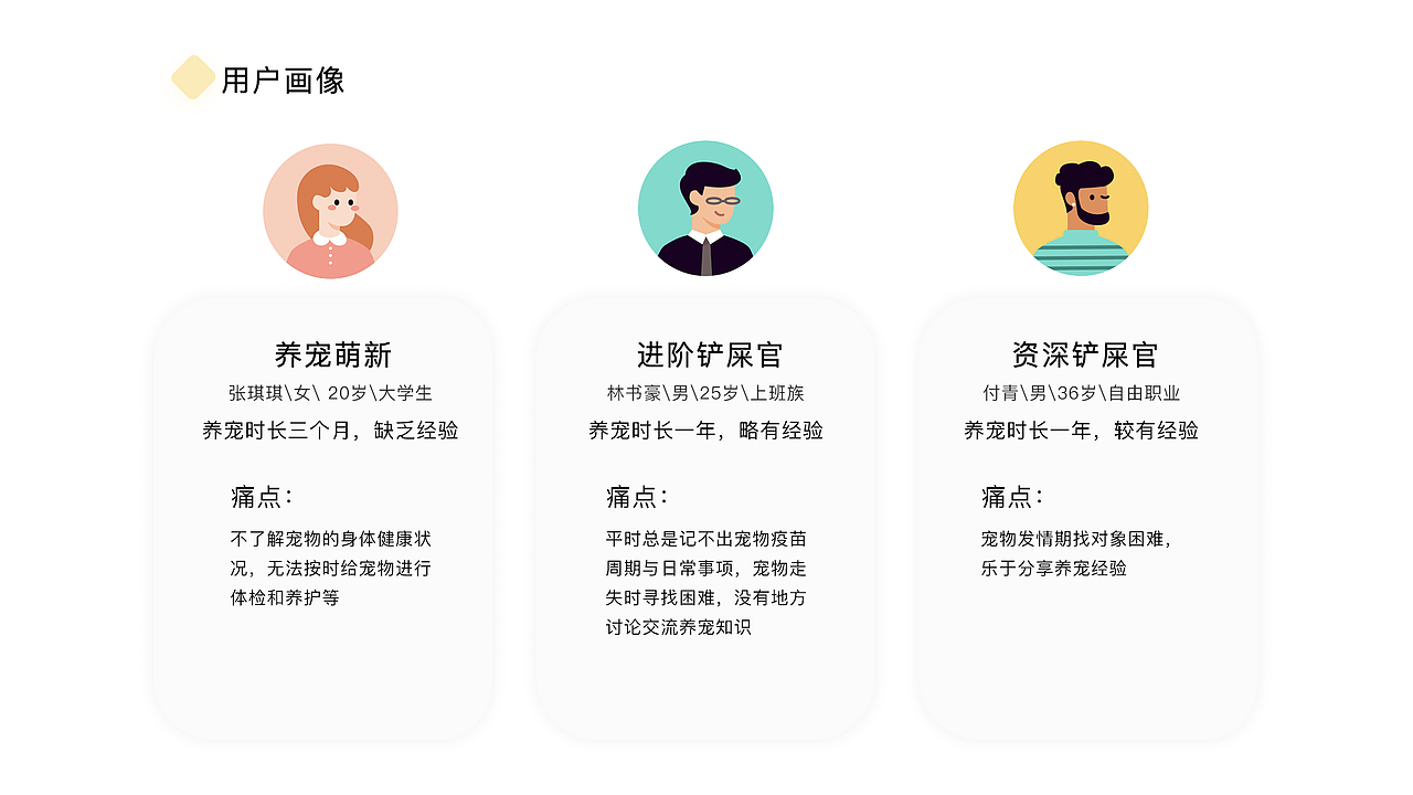 徐得意2021作品集