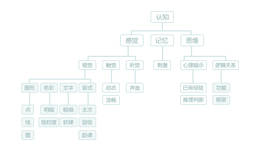浏览器（图ZNDU4MjgxODg=） - APP界面 - 站酷设计师明而不空原创素材 - 站酷ZCOOL