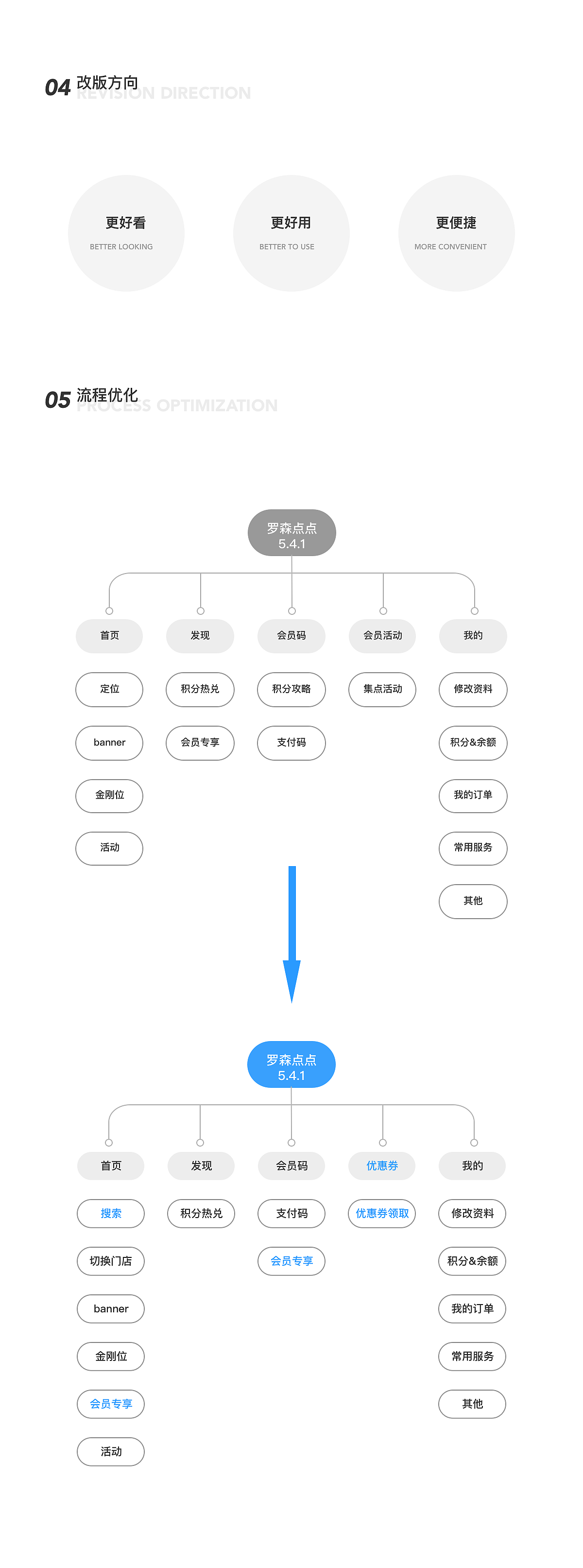 罗森点点app—重设计（图ZMjMyNTM3NDcy） - APP界面 - 站酷设计师ZhouZmeng原创素材 - 站酷ZCOOL