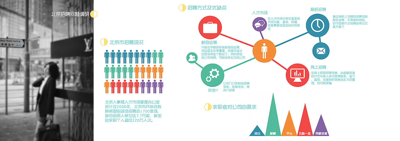 奋斗在北京App系统设计