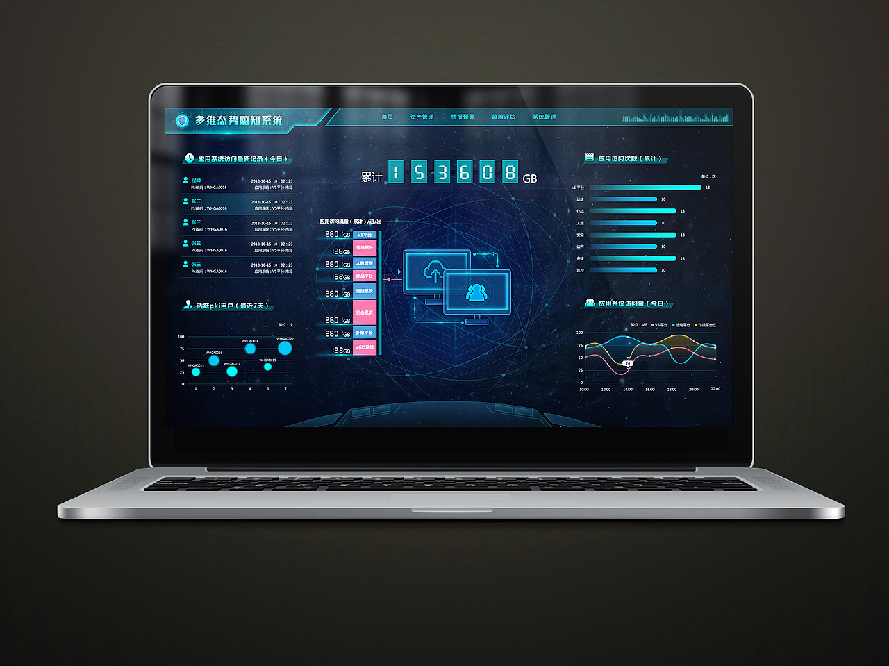 可视化大数据后台界面