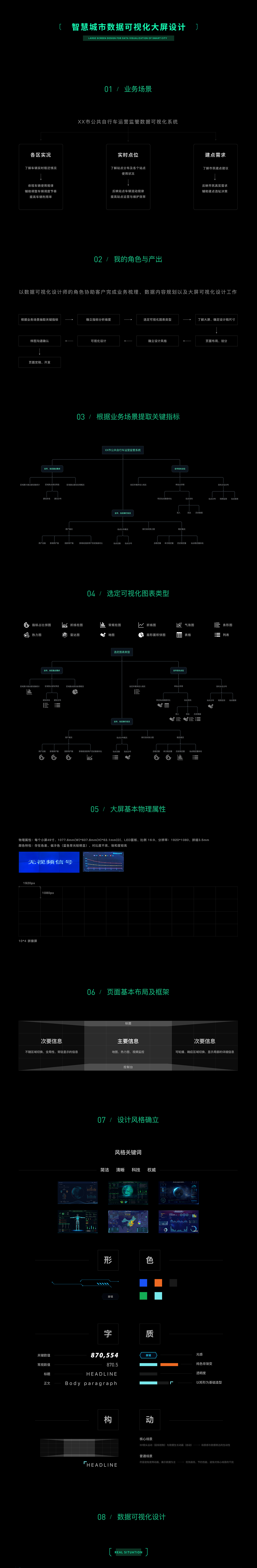 智慧城市数据可视化大屏设计