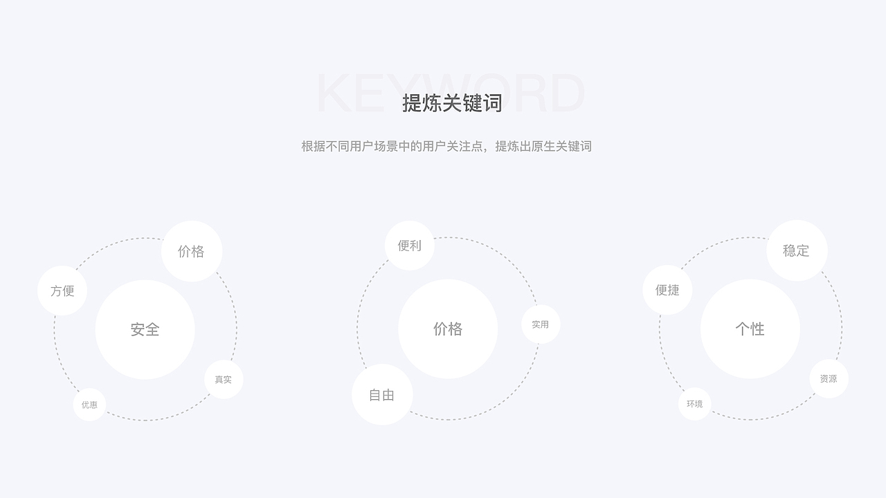 租车 App界面设计（图ZMjE5NzExNDA4） - APP界面 - 站酷设计师Eiffor原创素材 - 站酷ZCOOL
