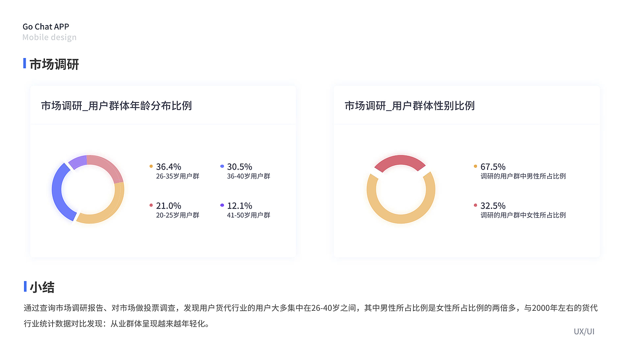Go Chat App Design（图ZMTk4NTI1MDg0） - 交互/UE - 站酷设计师UIada原创素材 - 站酷ZCOOL