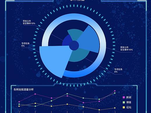 可视化视觉