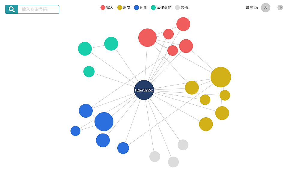 社交-诈骗圈（图ZNTk5Njk3MDA=） - 运营设计 - 站酷设计师DaaHui原创素材 - 站酷ZCOOL