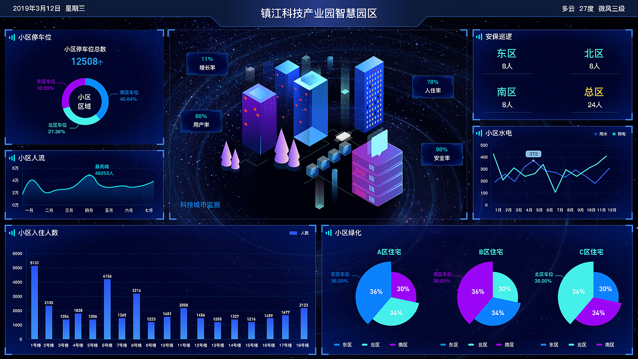可视化大屏设计（图ZMjU0NzcxMDA0） - 其他UI - 站酷设计师我是来捡球的原创素材 - 站酷ZCOOL
