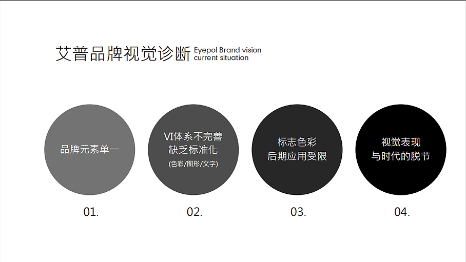 Eyepol艾普科技品牌VI设计