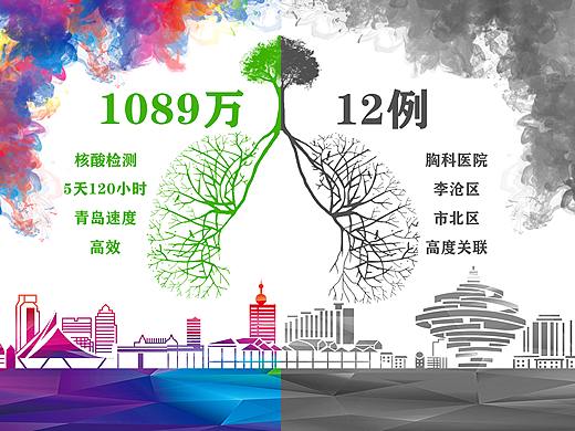 青岛抗疫奇迹