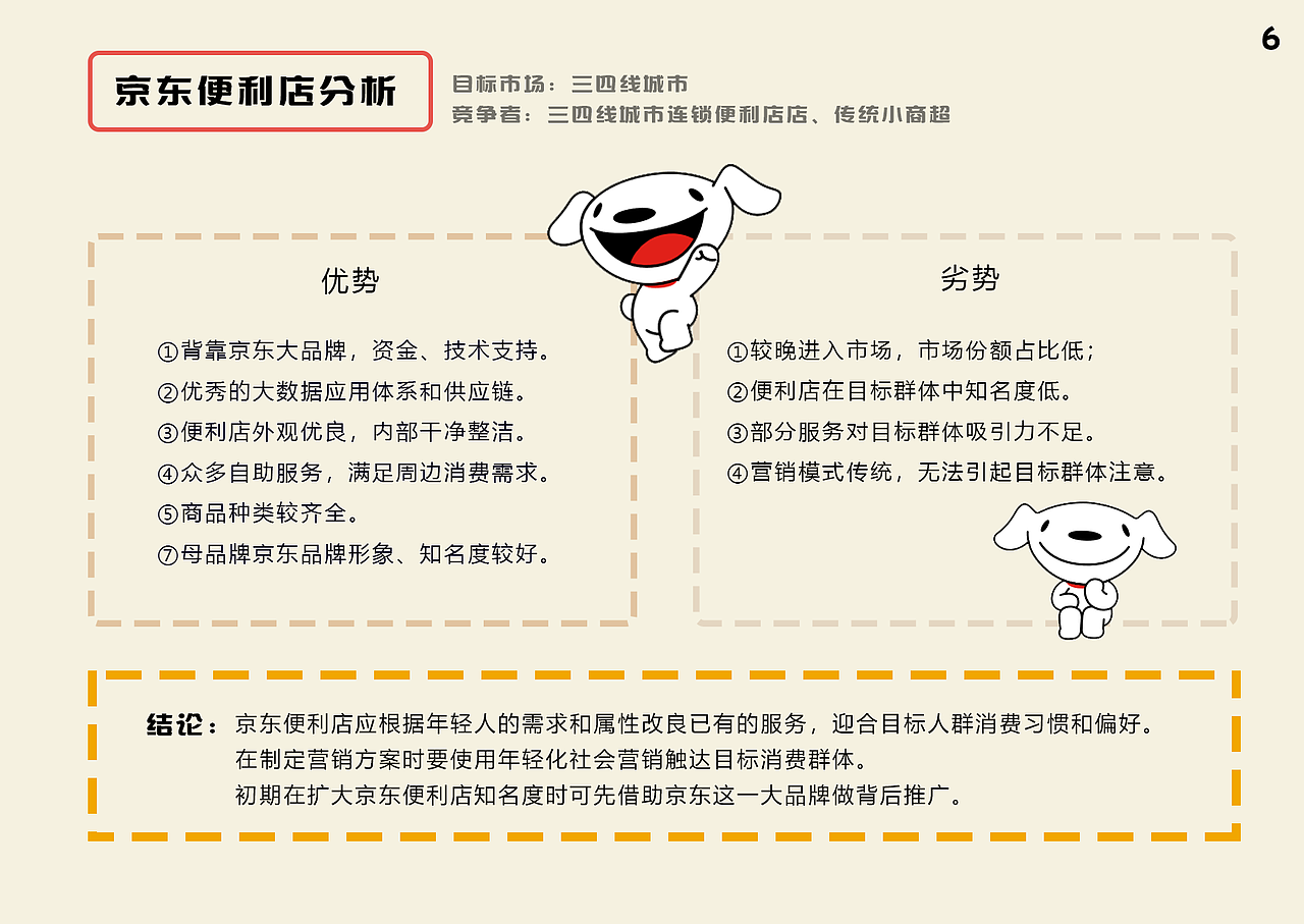 策划案-京东便利店策划案（图ZMTkyOTQ3NzAw） - 文案/策划 - 站酷设计师jan2c原创素材 - 站酷ZCOOL