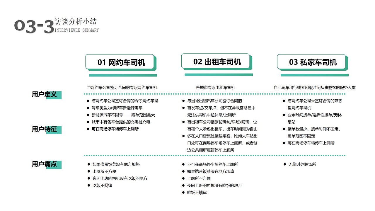 需求分析报告-网约车司机如厕问题解决