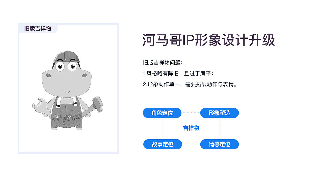 河姆渡IP_河马哥升级