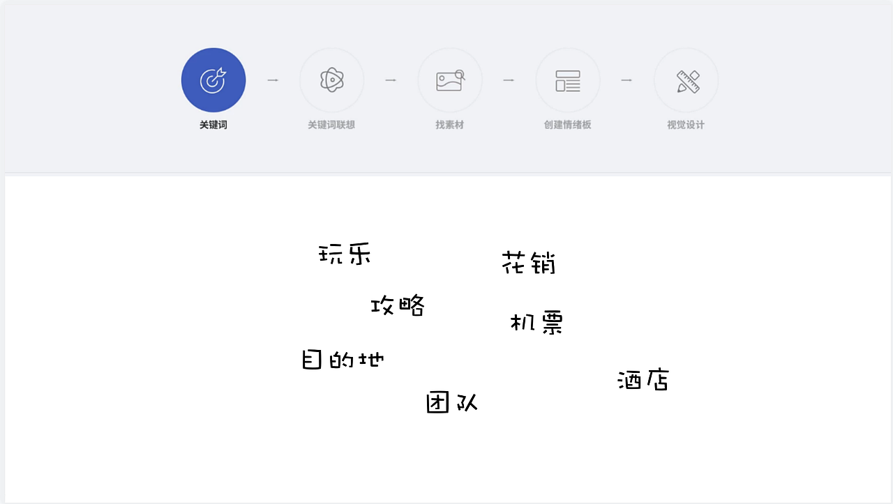 APP设计--旅孩子（图ZMjQ4MzExMDA4） - APP界面 - 站酷设计师北仓原创素材 - 站酷ZCOOL