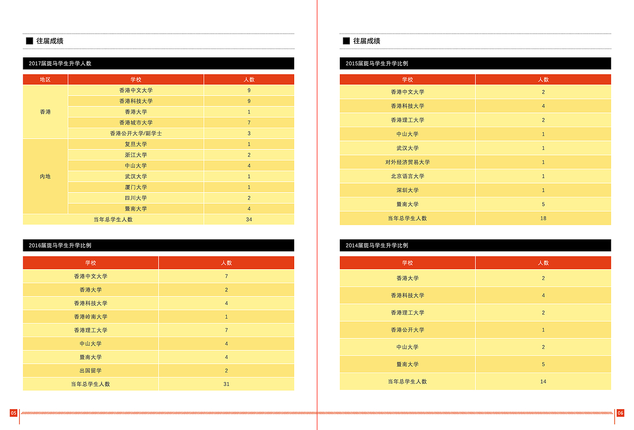 香港DSE册子（图ZMTY1NjQ2MTc2） - 书籍/画册 - 站酷设计师Chunkungwail原创素材 - 站酷ZCOOL